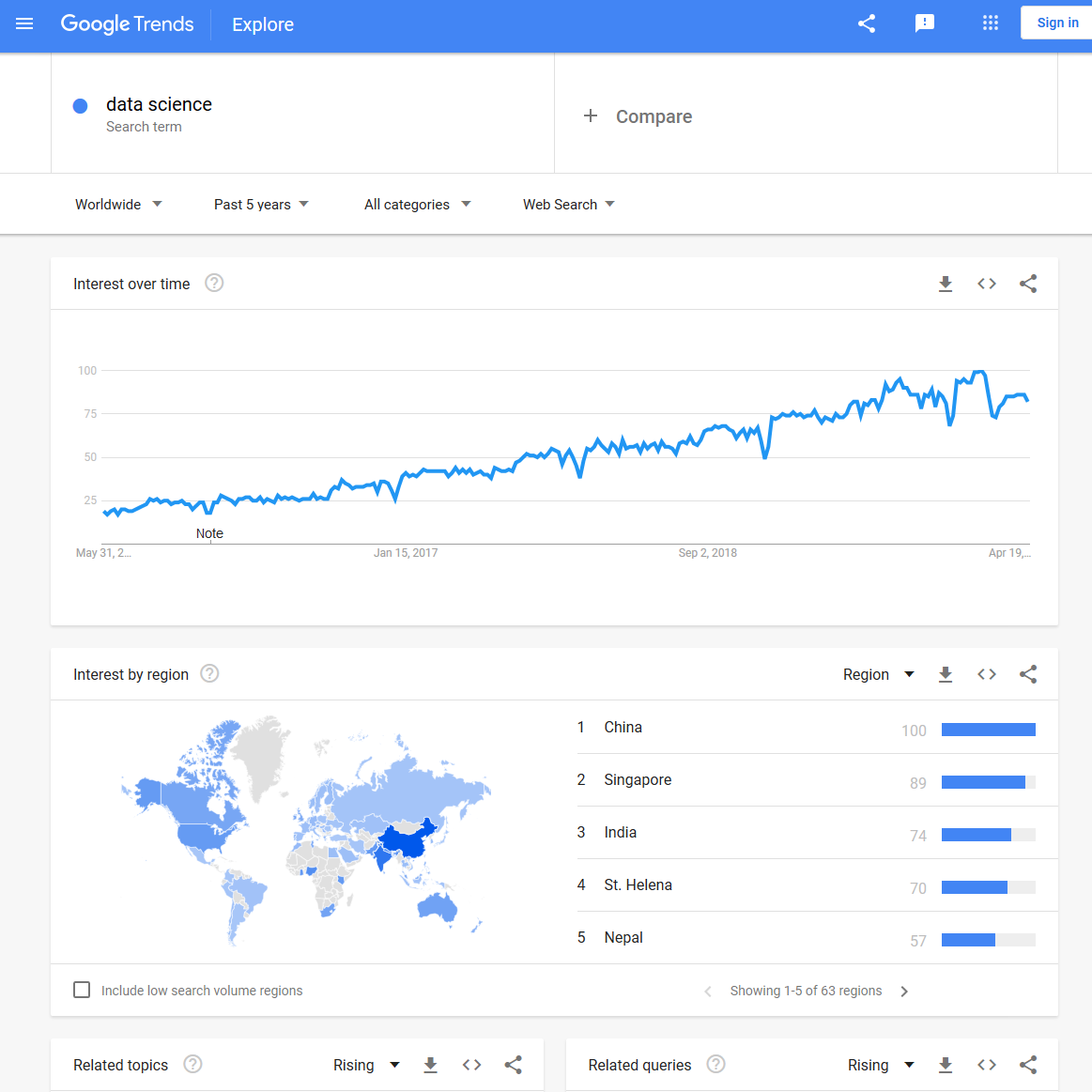 Google Trends_Data Science_20200528.png