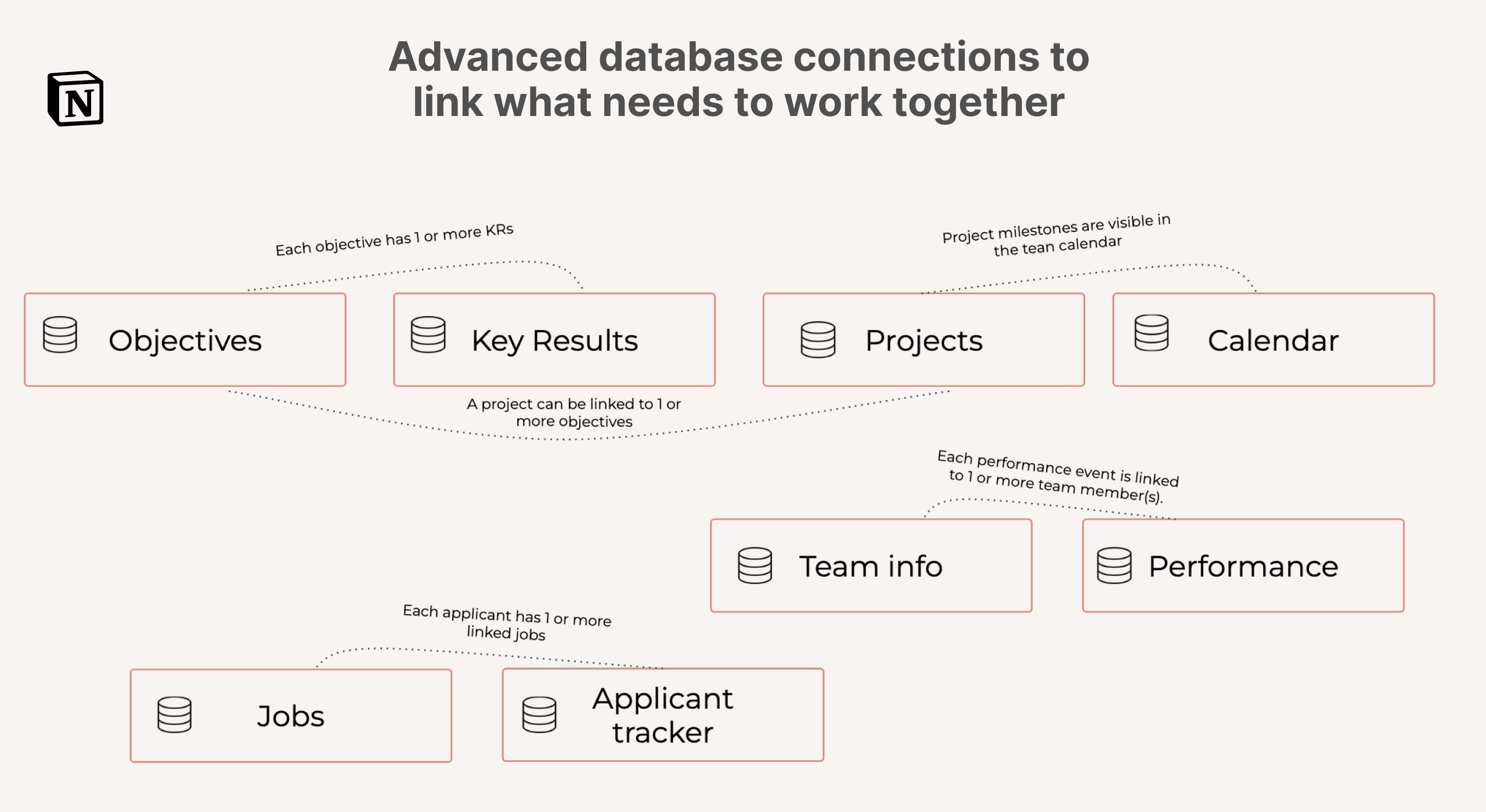 Manager OS - Database connections.png