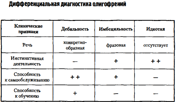 Олигофрения.png