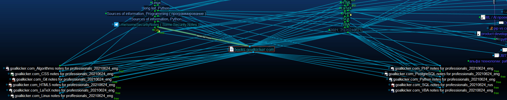 RV_books.goalkicker.com_TB8 screen (part)_20210629.jpg