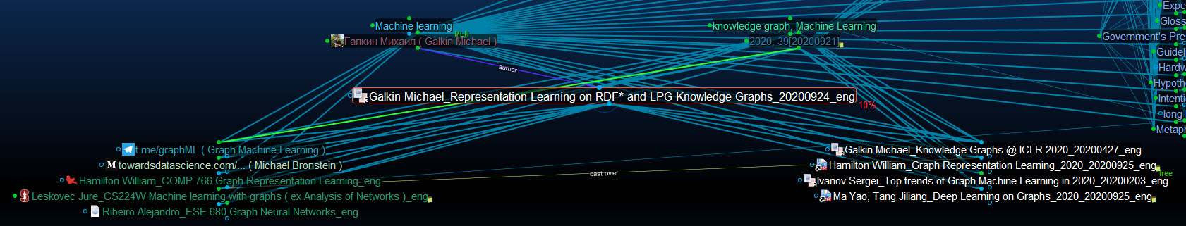 RV_Galkin Michael_Representation Learning_TB8 screen_20200926.jpg