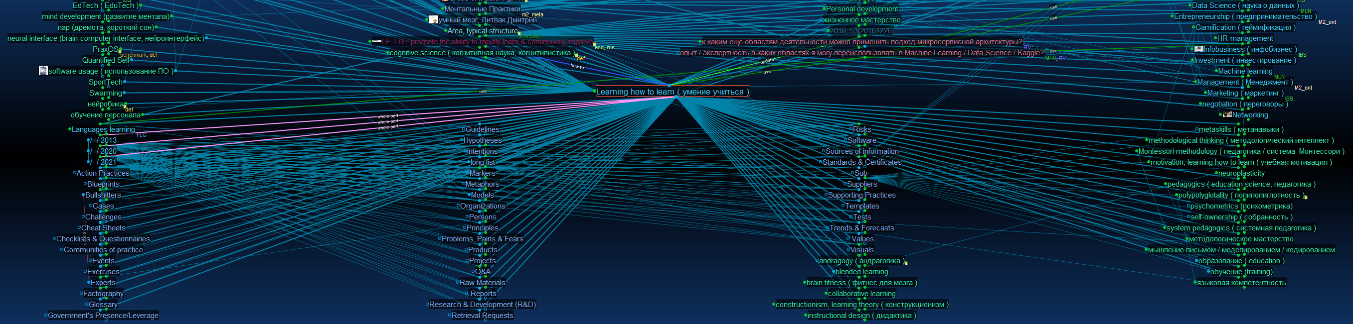 RV_Learning how to learn_TB8 screen_20210724.jpg