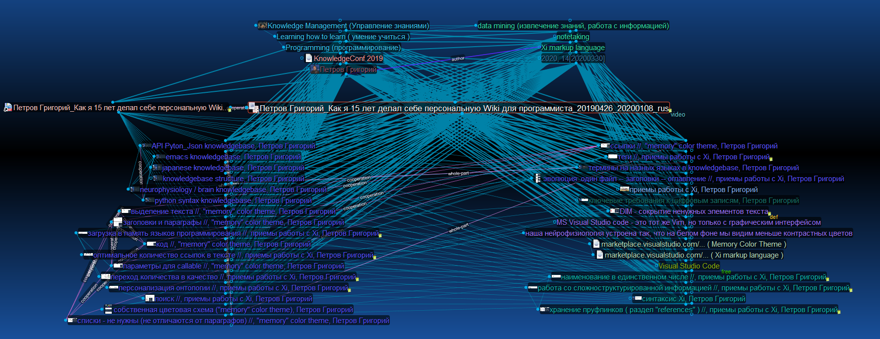 RV_Petrov - Personal Wiki for programmer (abstract)_TB8 screen_20200407.png