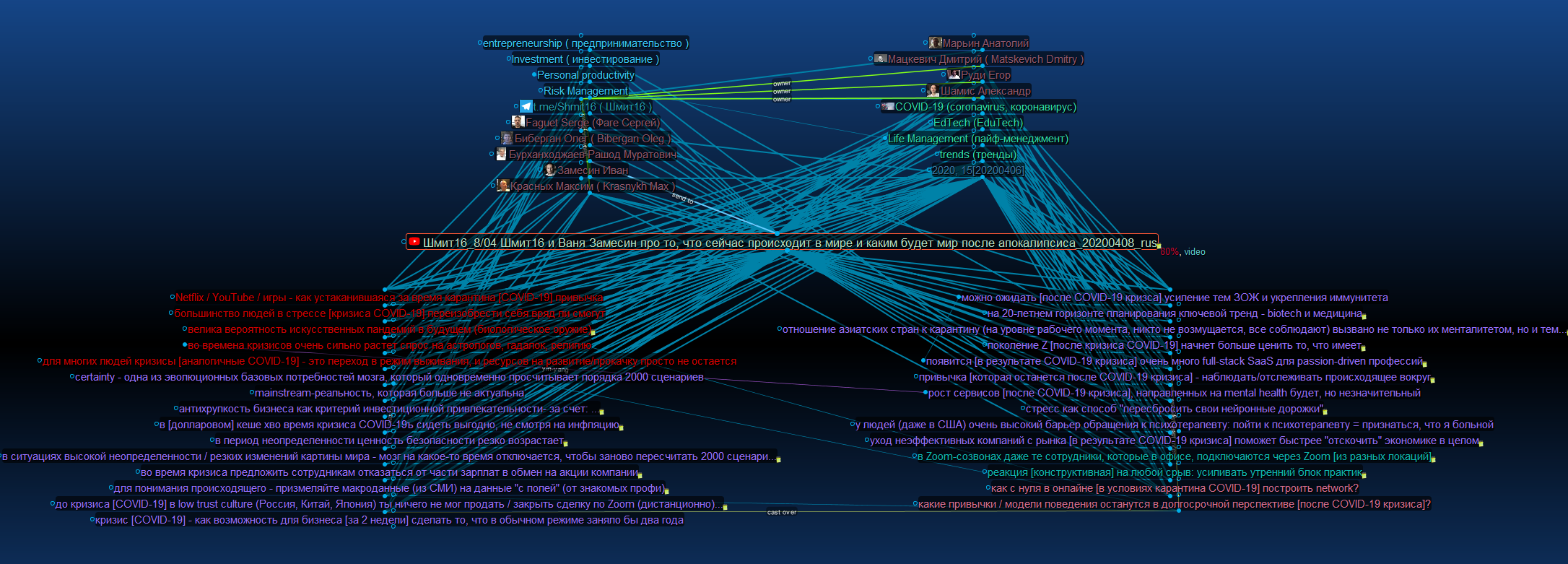 RV_Shmit16+Zamesin call abstract_20200410.png
