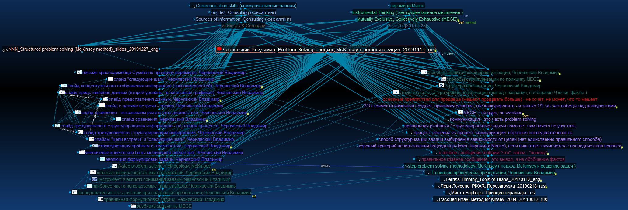 RV_TB8 screen_Чернявский Владимир - Problem Solving_20200623.png