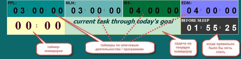RV_TimeLeft dashboard_20210211.jpg