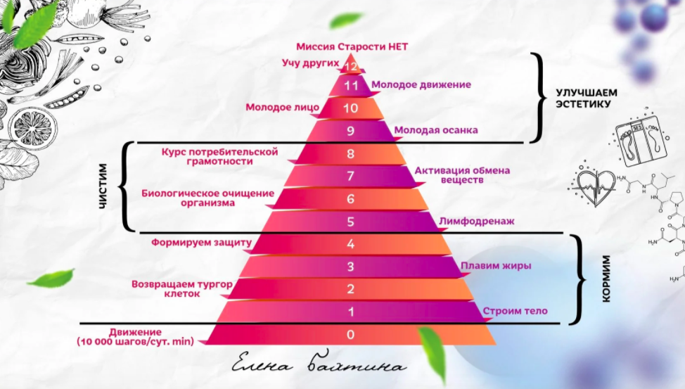 Снимок экрана 2021-12-08 в 3.00.18.png