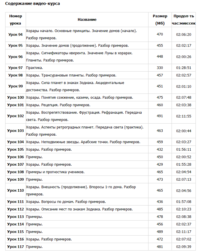 Содержание видеокурса.png