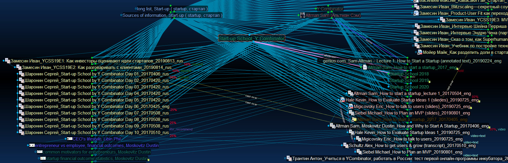 Y Combinator Startup School (part)_20200114.jpg