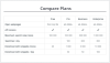publicWWW - Compare Plans.png